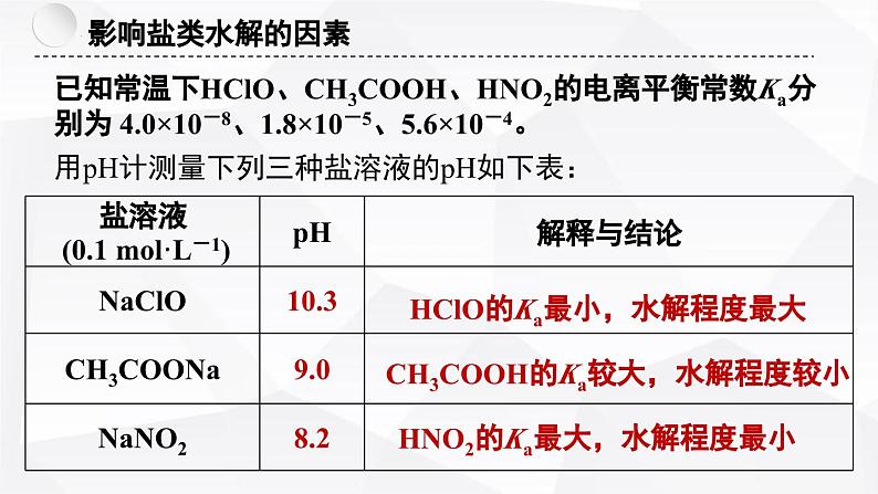 苏教版高中化学选择性必修1《3-3-2 盐类的水解(第2课时 影响盐类水解的因素及应用)》课件第3页