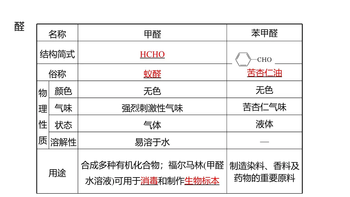 2025春高二化学人教版选择性必修3教学课件 3.3 醛 酮第4页