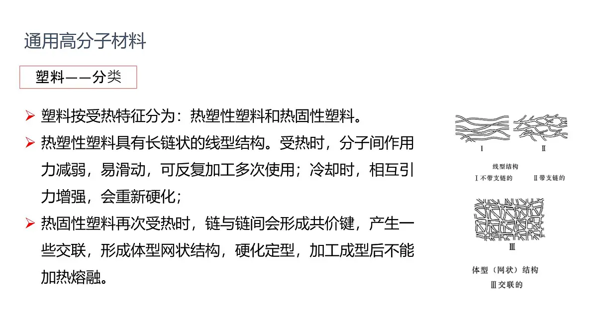 2025春高二化学人教版选择性必修3教学课件 5.2.1 通用高分子材料第5页