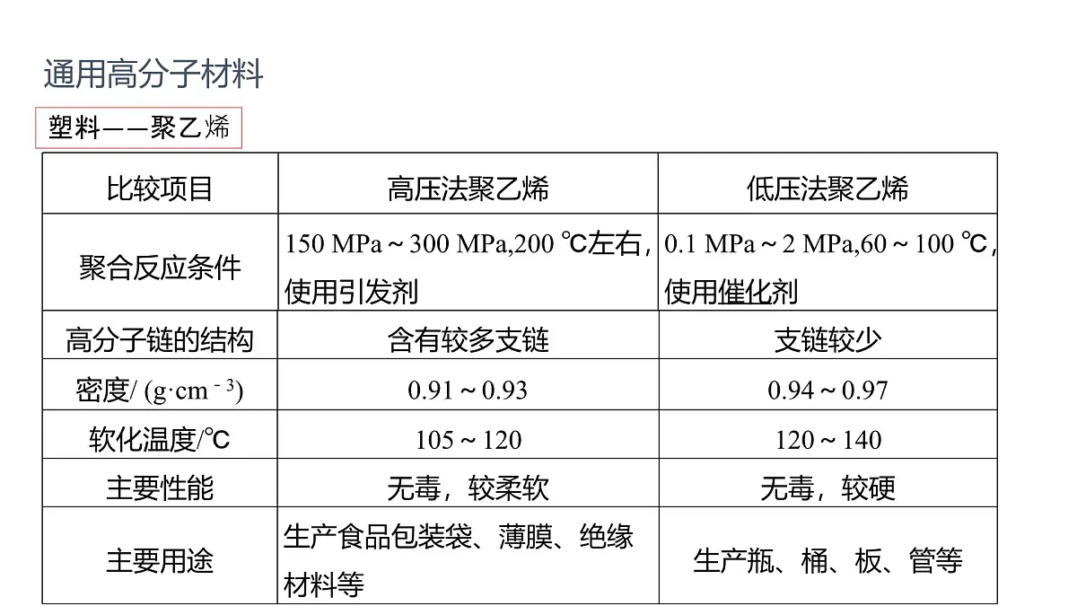 2025春高二化学人教版选择性必修3教学课件 5.2.1 通用高分子材料第8页