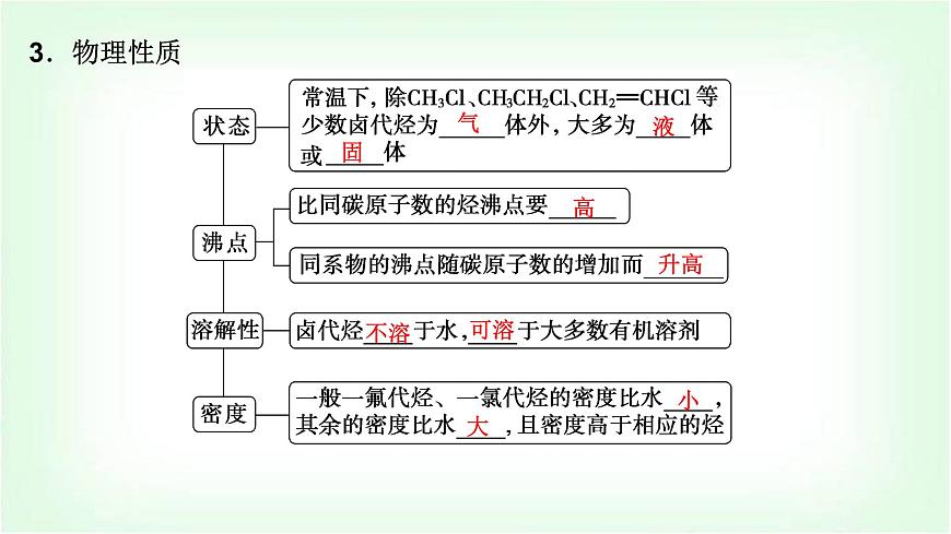 人教版高中化學(xué)選擇性必修3第三章烴的衍生物第一節(jié)鹵代烴課件第6頁