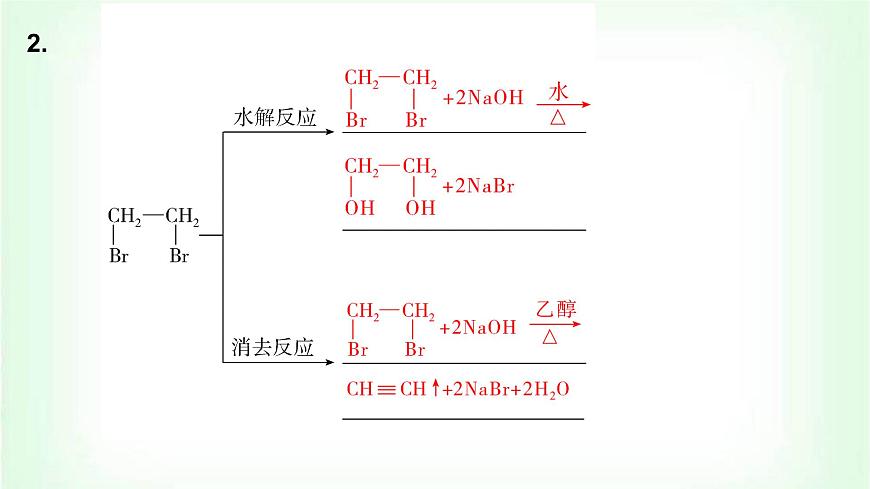 人教版高中化學(xué)選擇性必修3第三章烴的衍生物專題突破(三)鹵代烴、醇、酚的方程式書寫及相關(guān)實(shí)驗(yàn)課件第4頁