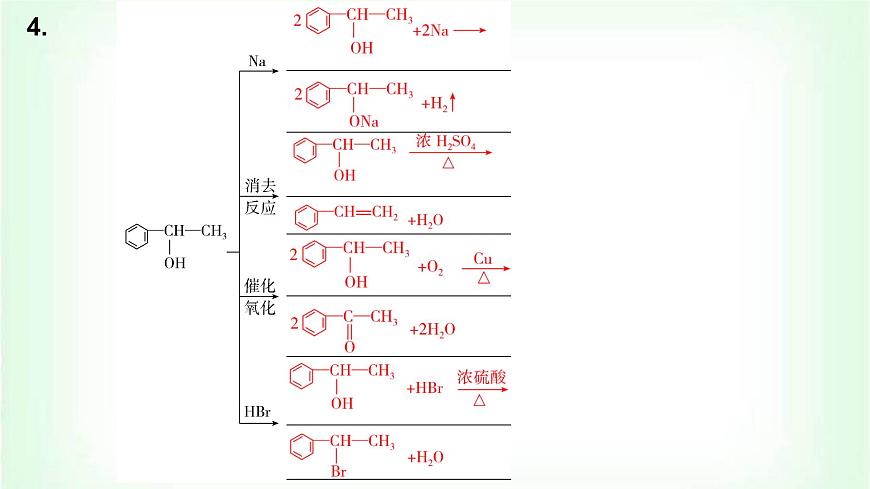 人教版高中化學(xué)選擇性必修3第三章烴的衍生物專題突破(三)鹵代烴、醇、酚的方程式書寫及相關(guān)實(shí)驗(yàn)課件第6頁