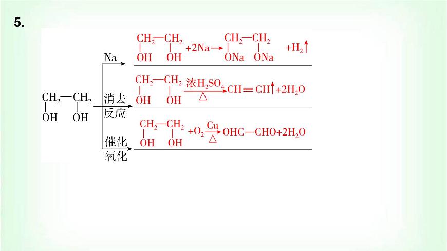 人教版高中化學(xué)選擇性必修3第三章烴的衍生物專題突破(三)鹵代烴、醇、酚的方程式書寫及相關(guān)實(shí)驗(yàn)課件第7頁
