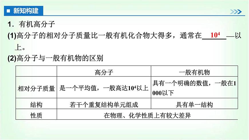 人教版高中化學選擇性必修3第五章合成高分子第一節(jié)合成高分子的基本方法課件第4頁