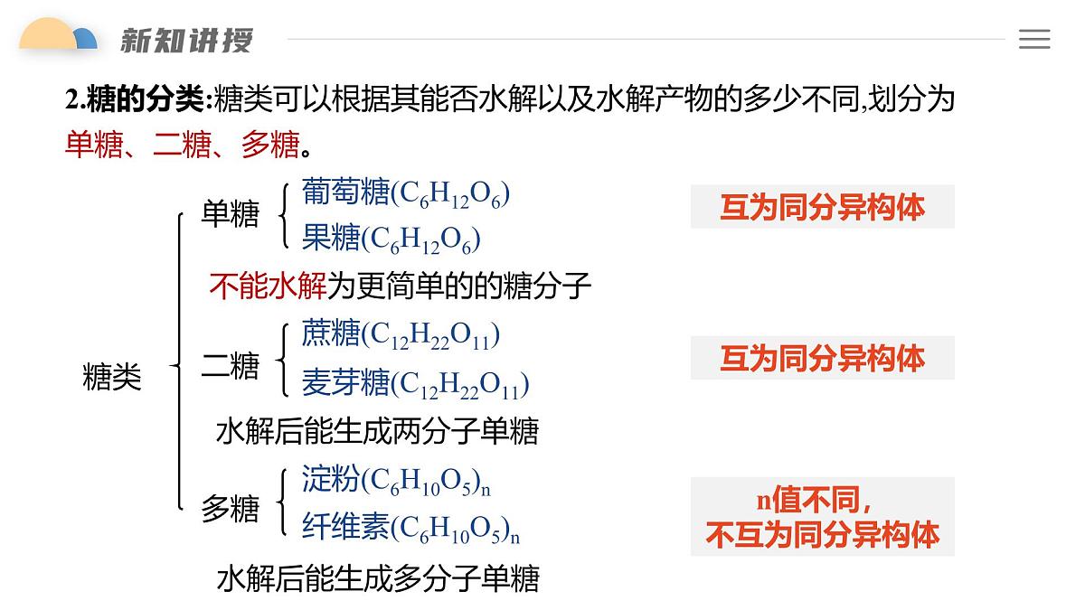 7.4 课时1 糖类 课件 2024-2025学年人教版(2019) 高中化学必修第二册第6页