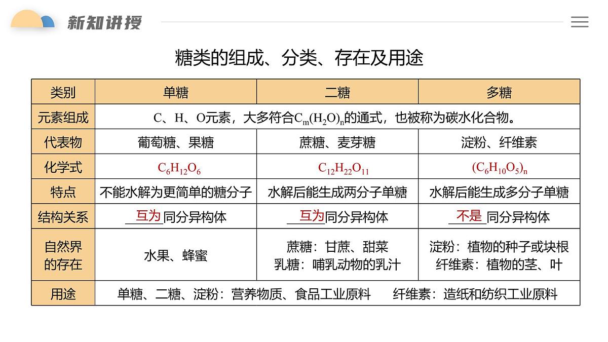 7.4 课时1 糖类 课件 2024-2025学年人教版(2019) 高中化学必修第二册第7页