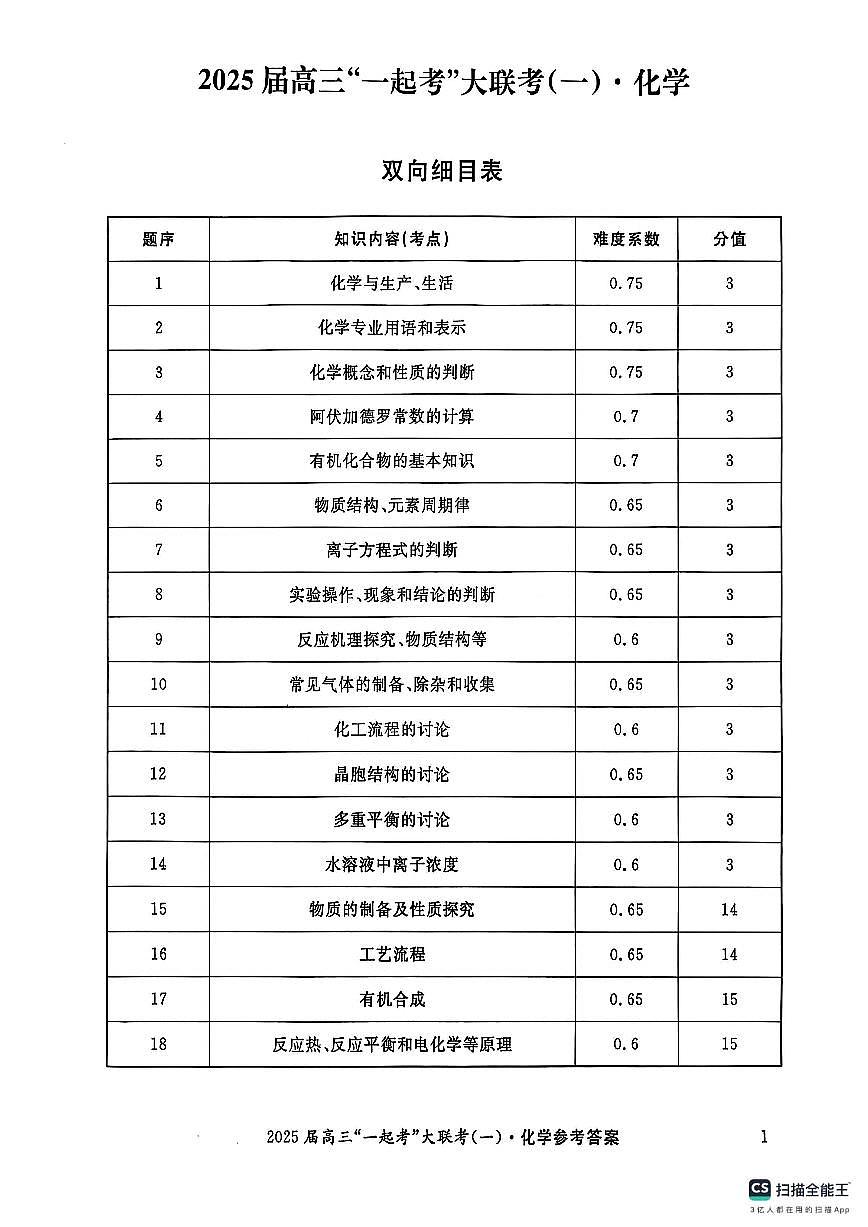 化学答案第1页