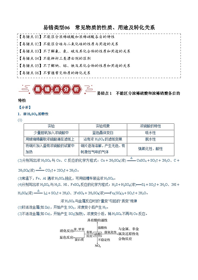 新高考化学二轮复习易错题训练专题06 常见物质的性质、用途及转化关系(6大易错点)(原卷版)第1页