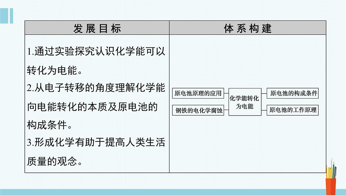 苏教版高中化学必修2 6-3《第三单元_第1课时_化学能转化为电能》课件第2页
