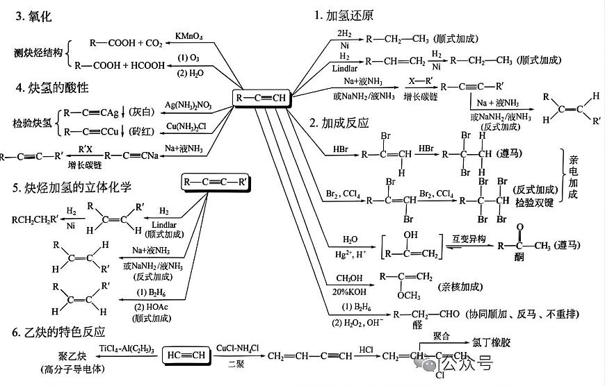高中化學(xué)二輪復(fù)習(xí) 有機(jī)化學(xué)最強(qiáng)最全專題總結(jié)  教案（清晰版）第2頁(yè)