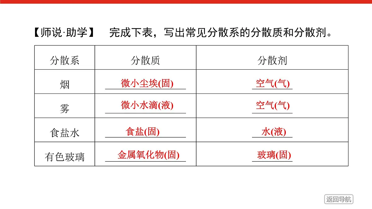 第一章 第一节 第二课时 分散系及其分类-2025年高中化学必修第一册同步课件第6页
