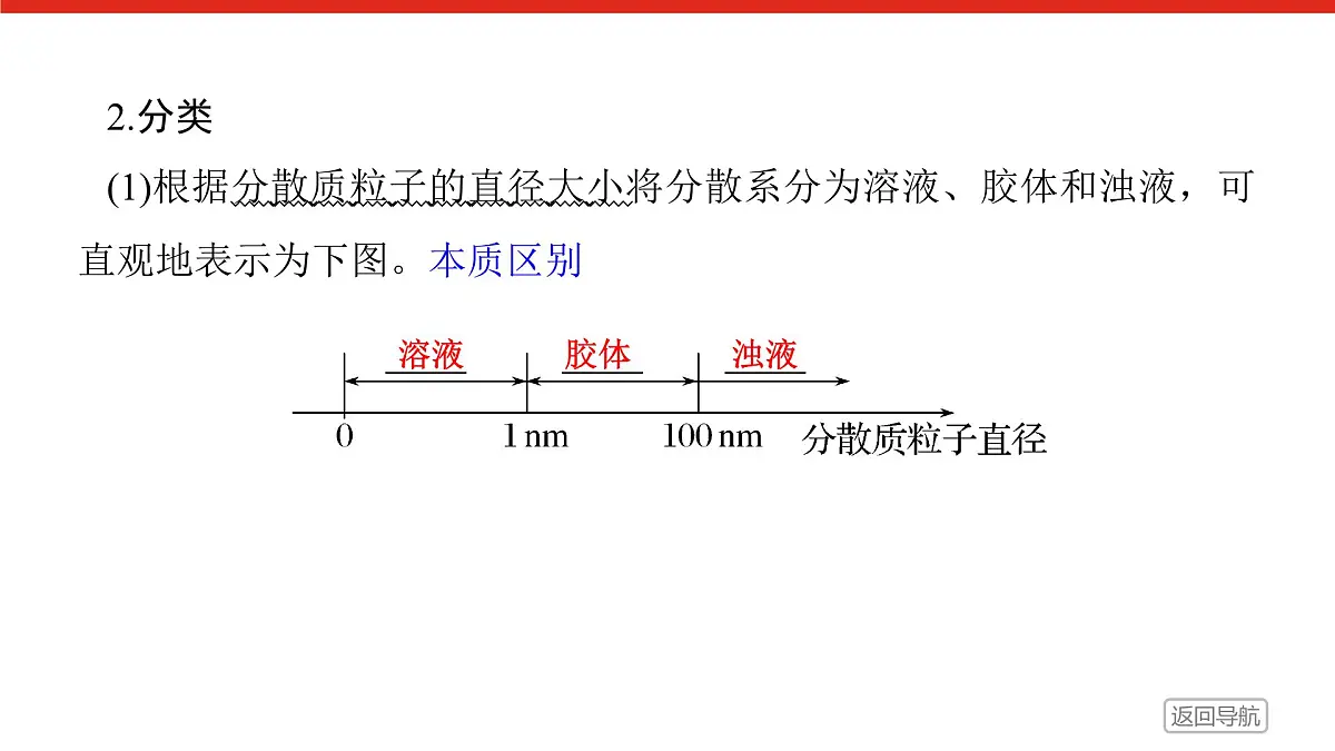 第一章 第一节 第二课时 分散系及其分类-2025年高中化学必修第一册同步课件第7页