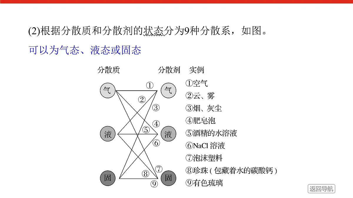 第一章 第一节 第二课时 分散系及其分类-2025年高中化学必修第一册同步课件第8页