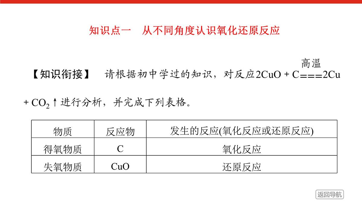 第一章 第三节 第一课时 氧化还原反应-2025年高中化学必修第一册同步课件第5页