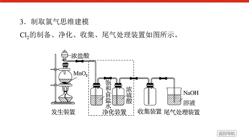 第二章 第二节 第二课时 氯气的实验室制法 氯离子的检验-2025年高中化学必修第一册同步课件第8页