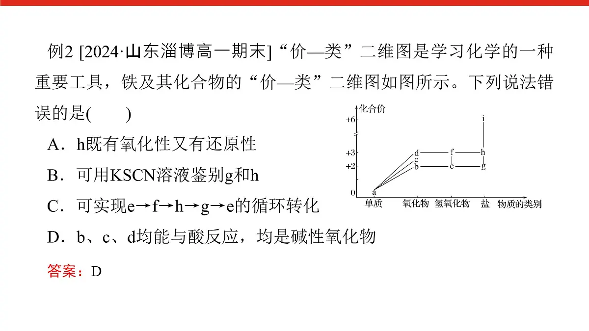 第三章 微课4 铁的“价—类”二维图 -2025年高中化学必修第一册同步课件第8页