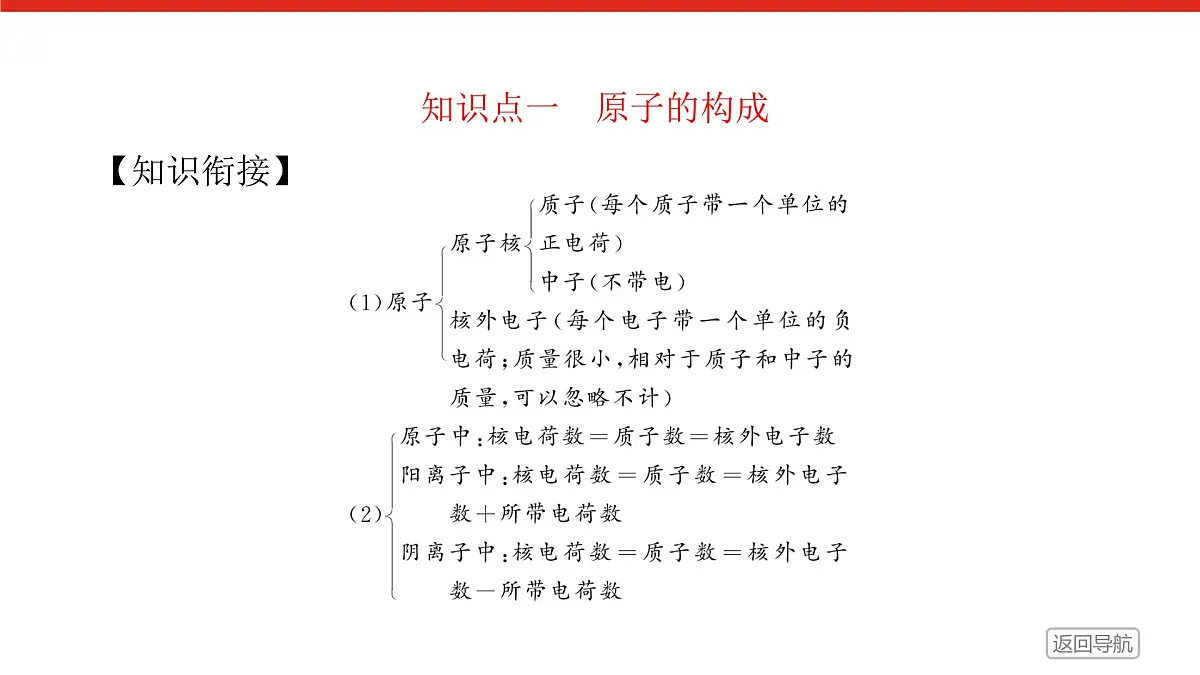 第四章 第一节 第一课时 原子结构-2025年高中化学必修第一册同步课件第5页