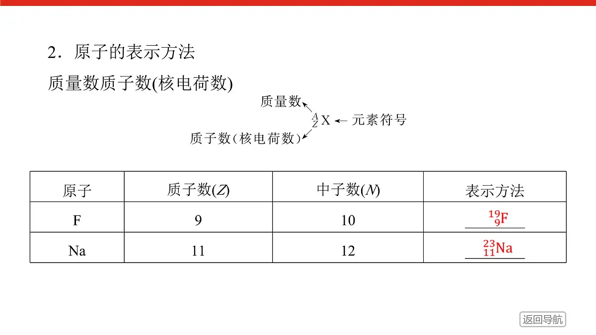 第四章 第一节 第一课时 原子结构-2025年高中化学必修第一册同步课件第8页