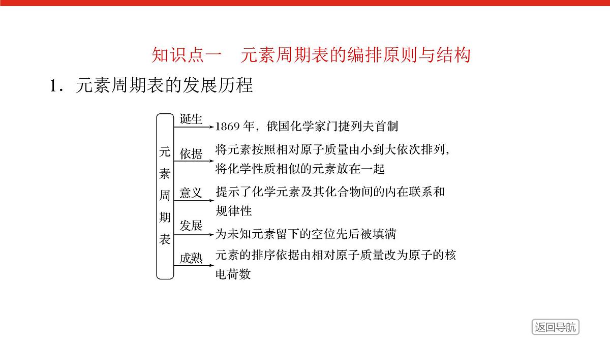第四章 第一节 第二课时 元素周期表 核素-2025年高中化学必修第一册同步课件第5页