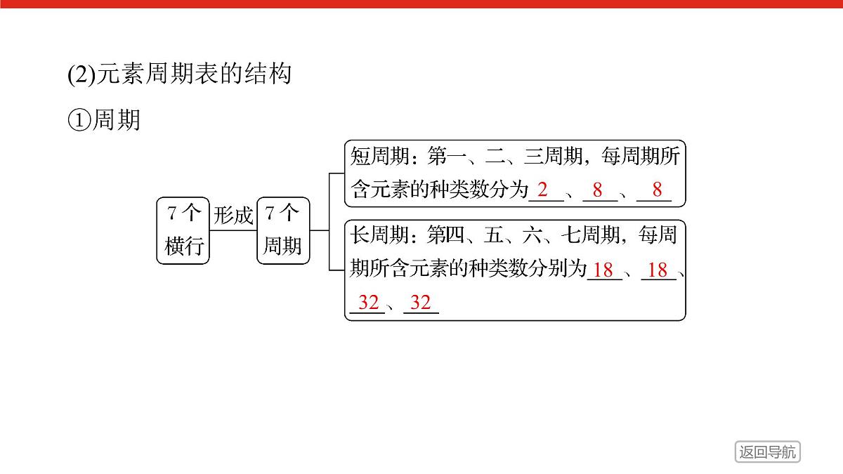 第四章 第一节 第二课时 元素周期表 核素-2025年高中化学必修第一册同步课件第8页