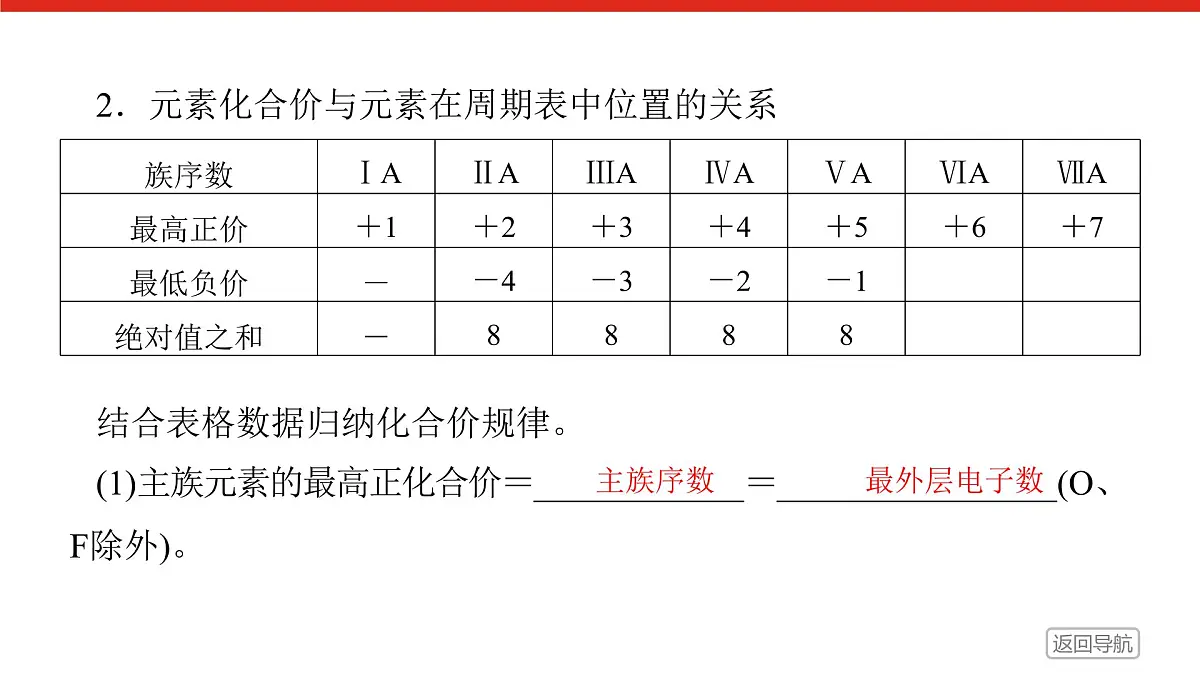 第四章 第二节 第二课时 元素周期表和元素周期律的应用-2025年高中化学必修第一册同步课件第7页
