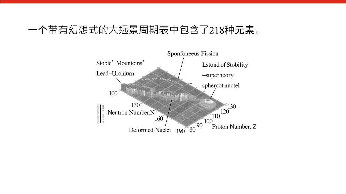 第四章 研究与实践3 认识元素周期表-2025年高中化学必修第一册同步课件第6页
