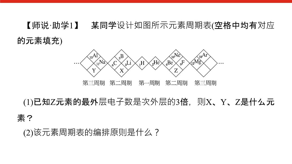 第四章 研究与实践3 认识元素周期表-2025年高中化学必修第一册同步课件第7页
