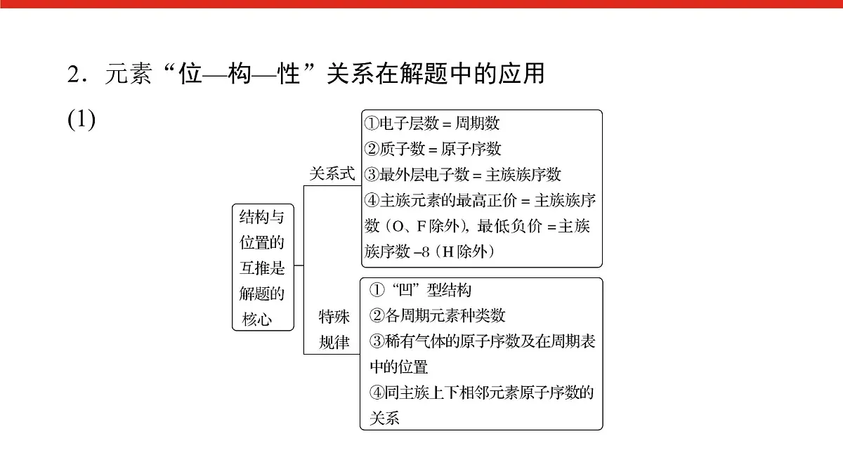 第四章 微课5 “位—构—性”与元素的综合推断【方法整合】-2025年高中化学必修第一册同步课件第3页