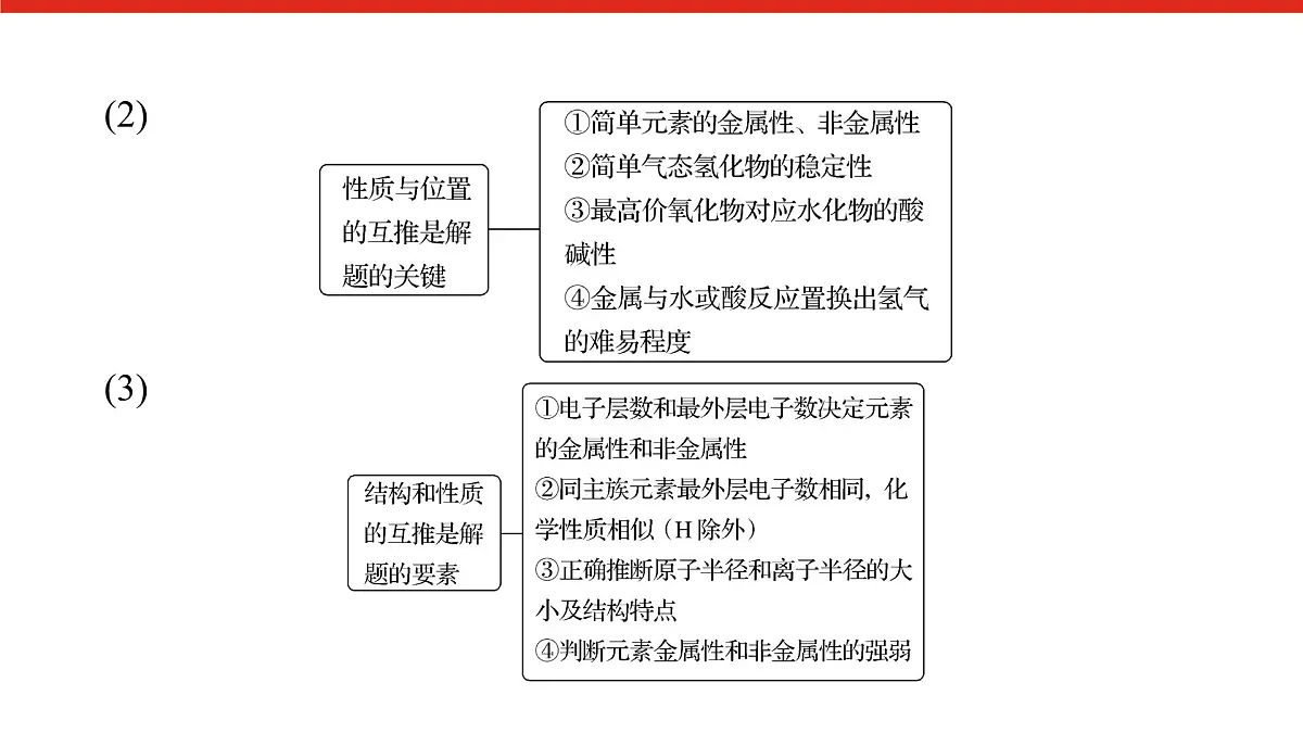 第四章 微课5 “位—构—性”与元素的综合推断【方法整合】-2025年高中化学必修第一册同步课件第4页