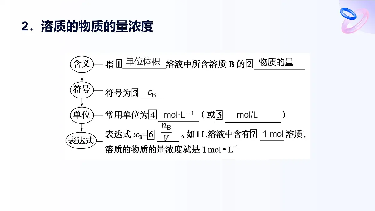专题二 研究物质的基本方法 第二单元 溶液组成的定量研究 高一化学课件(苏教版2019)第7页