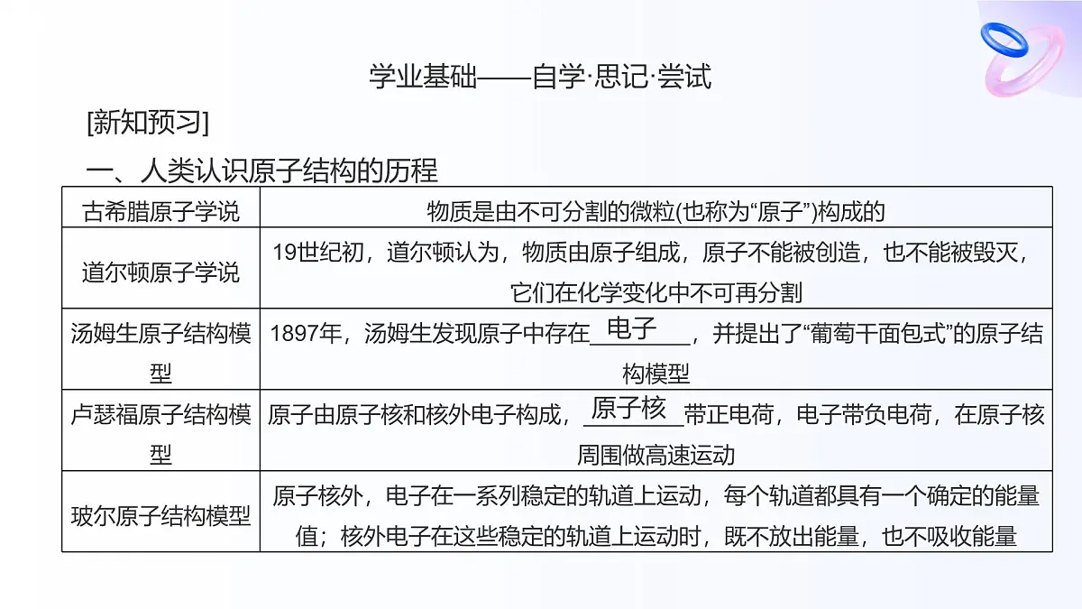 专题二 研究物质的基本方法 第三单元 人类对原子结构的认识 高一化学课件(苏教版2019)第6页