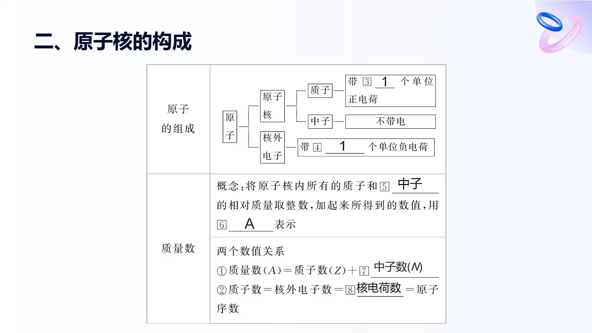 专题二 研究物质的基本方法 第三单元 人类对原子结构的认识 高一化学课件(苏教版2019)第7页