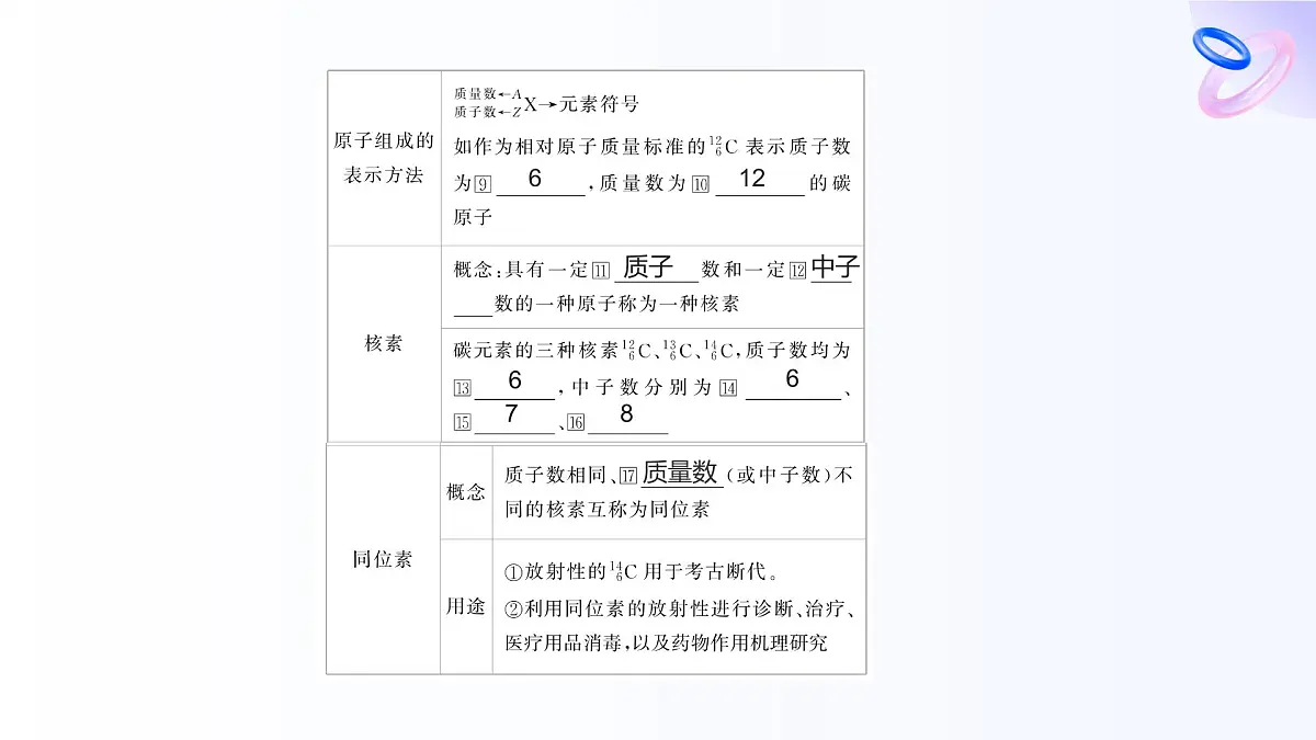专题二 研究物质的基本方法 第三单元 人类对原子结构的认识 高一化学课件(苏教版2019)第8页