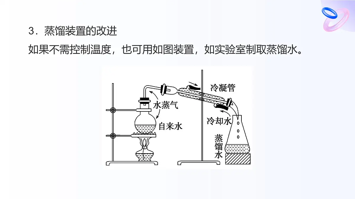 专题2 研究物质的基本方法 专题2 章末共享 高一化学课件(苏教版2019)第7页