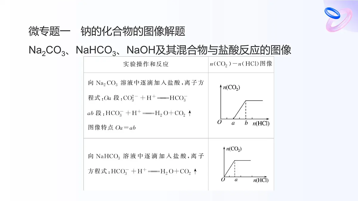 专题3 从海水中获得的化学物质 专题3 章末共享 高一化学课件(苏教版2019)第4页