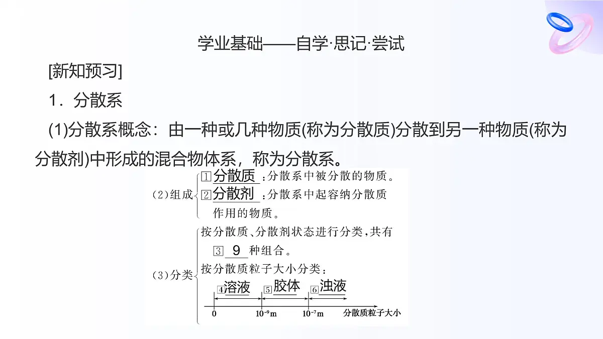 专题一 物质的分类及计量 第三单元 第一课时 常见的分散系 胶体 高一化学课件(苏教版2019)第6页