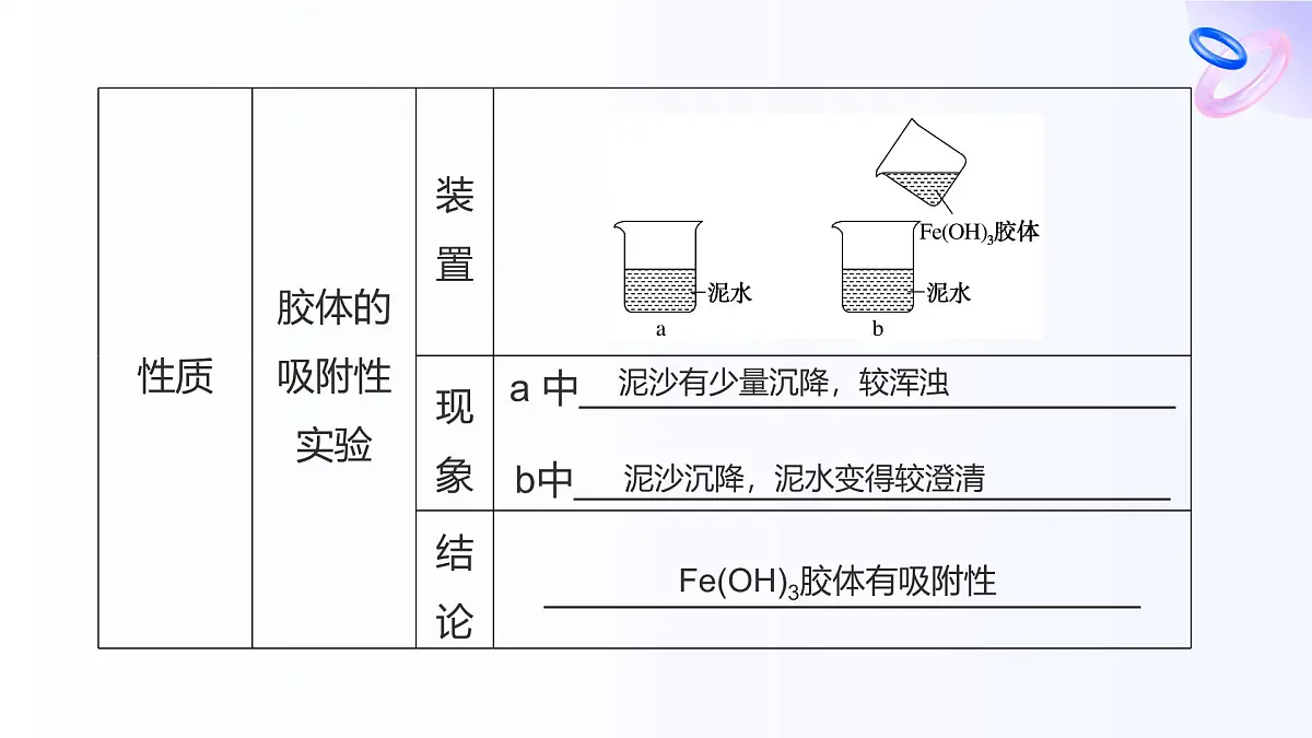 专题一 物质的分类及计量 第三单元 第一课时 常见的分散系 胶体 高一化学课件(苏教版2019)第8页