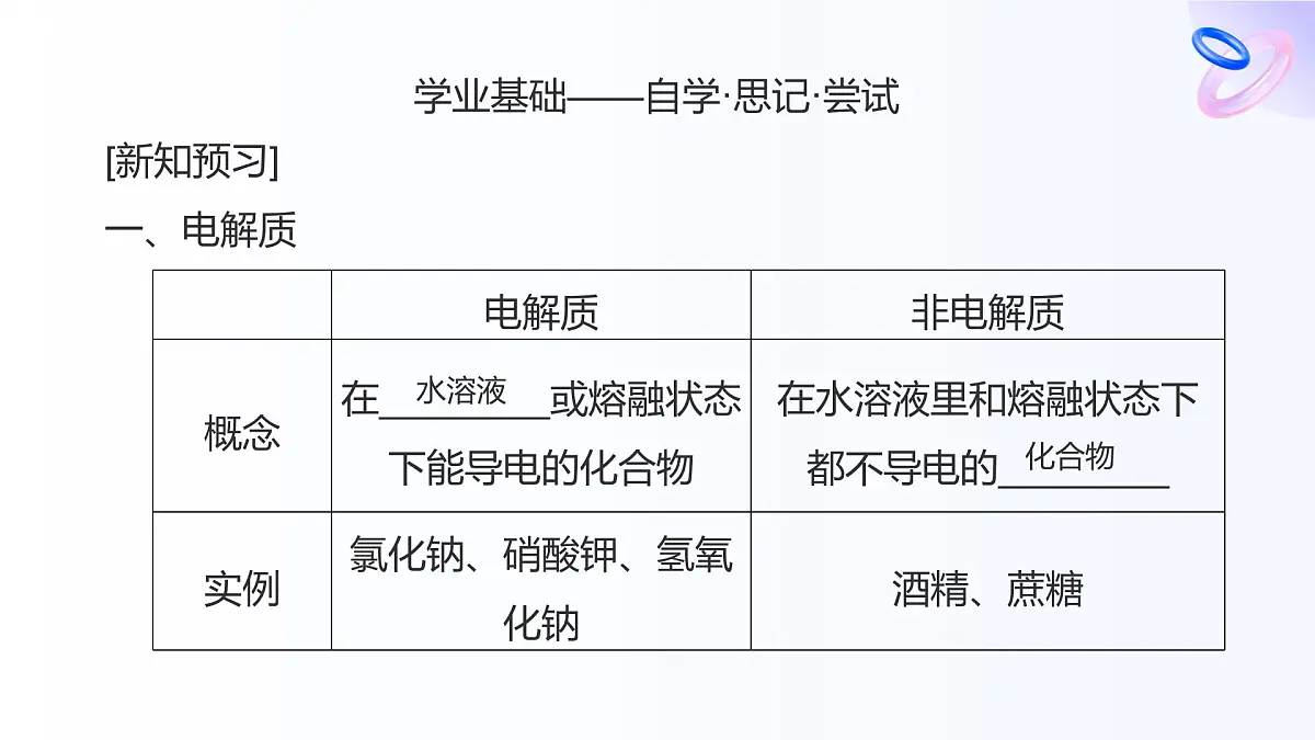 专题一 物质的分类及计量 第三单元 第二课时 电解质溶液 高一化学课件(苏教版2019)第6页