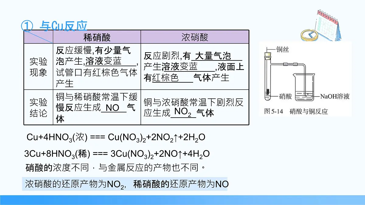 5.2.3 硝酸 酸雨及防治 2024-2025学年高一下学期化学人教版(2019)必修第二册课件第7页