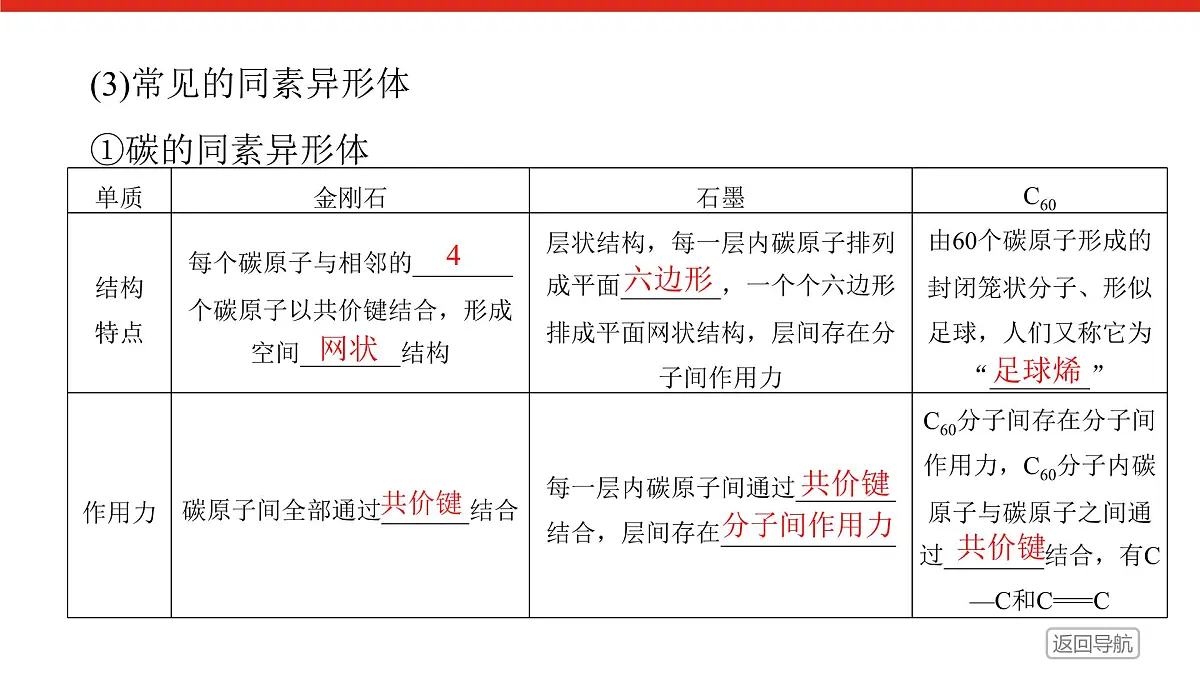 专题5 微观结构与物质的多样性 第三单元 第1课时 同素异形现象 同分异构现象高一化学课件(苏教版2019)第7页