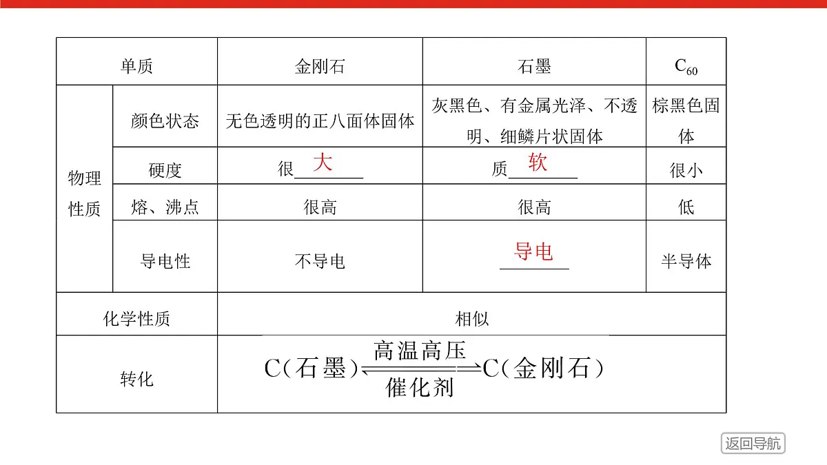 专题5 微观结构与物质的多样性 第三单元 第1课时 同素异形现象 同分异构现象高一化学课件(苏教版2019)第8页