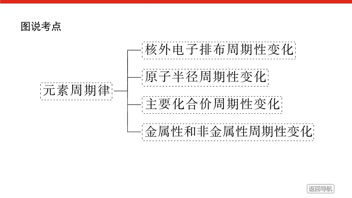 专题5 微观结构与物质的多样性第二单元 第1课时 离子键高一化学课件(苏教版2019)第3页