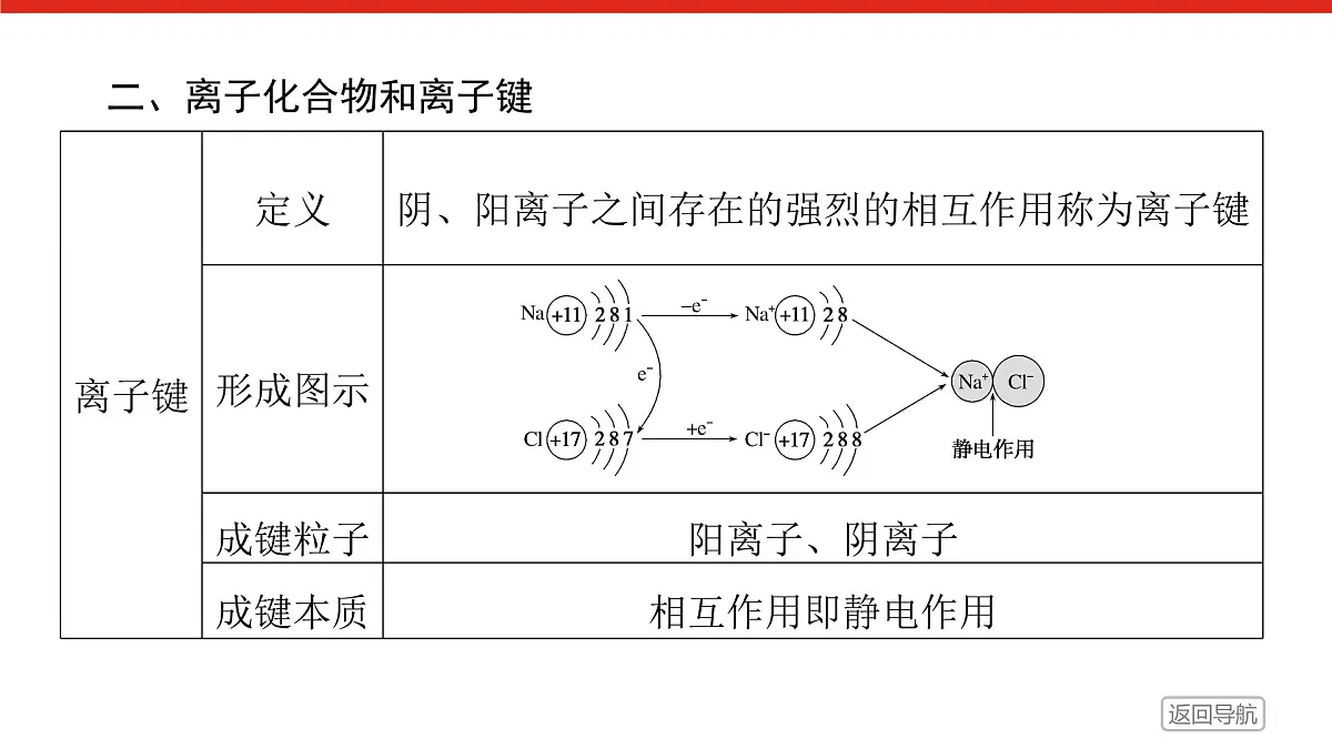 专题5 微观结构与物质的多样性第二单元 第1课时 离子键高一化学课件(苏教版2019)第8页