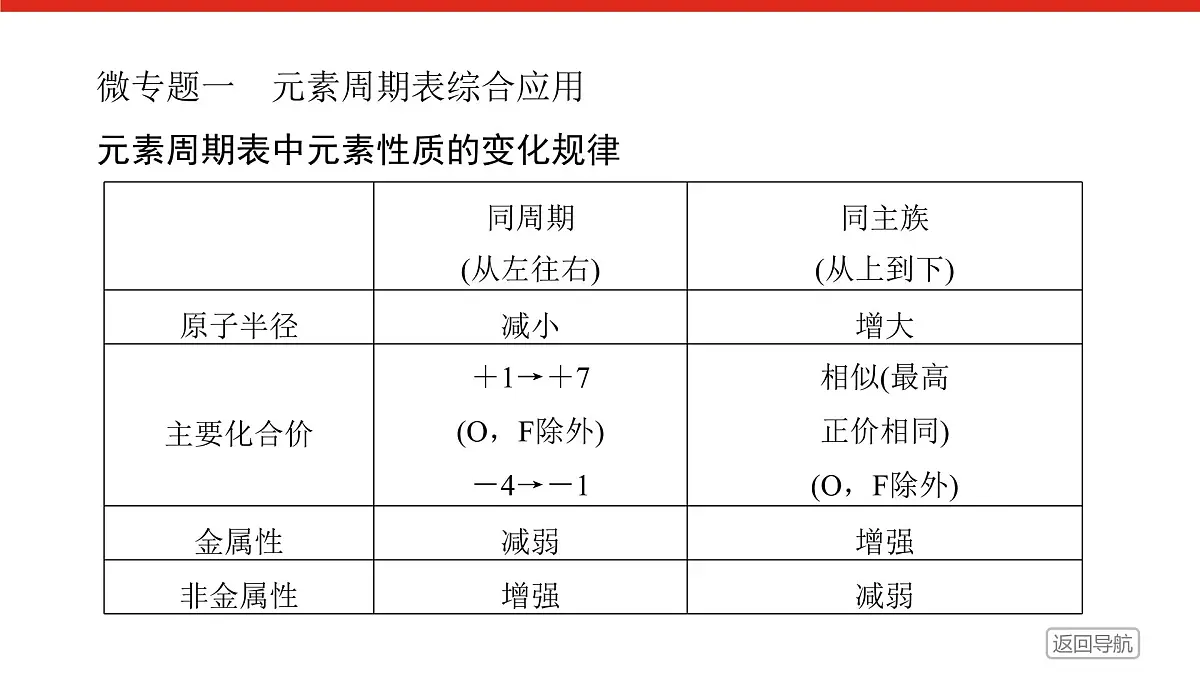 专题5 微观结构与物质的多样性专题5 章末共享 高一化学课件(苏教版2019)第4页