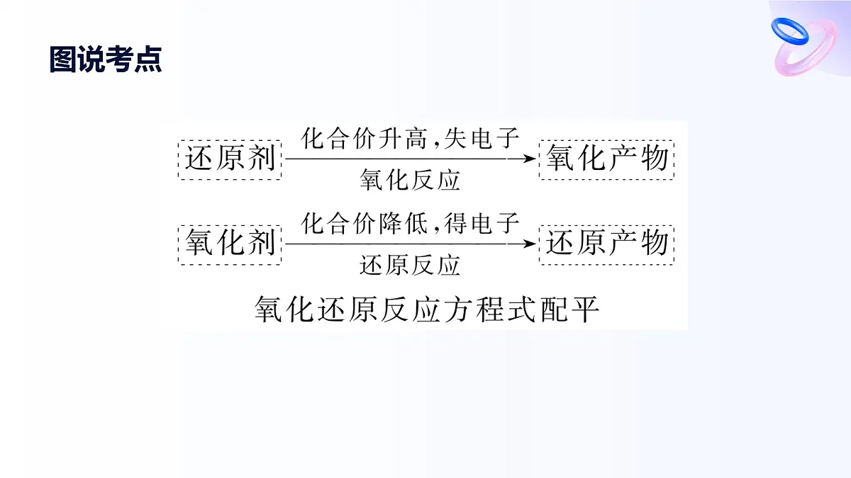 专题4 硫与环境保护 第二单元 第2课时 氧化还原反应方程式的配平高一化学课件(苏教版2019)第3页