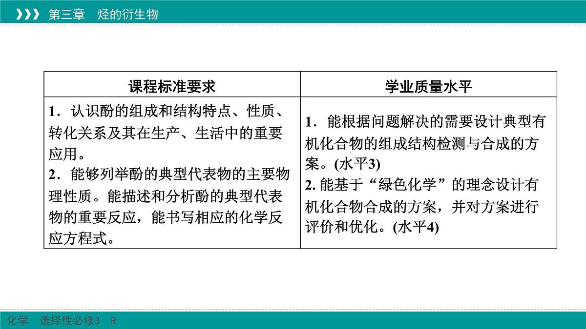 人教版高中化学选修3 3-2-2《酚》课件第2页