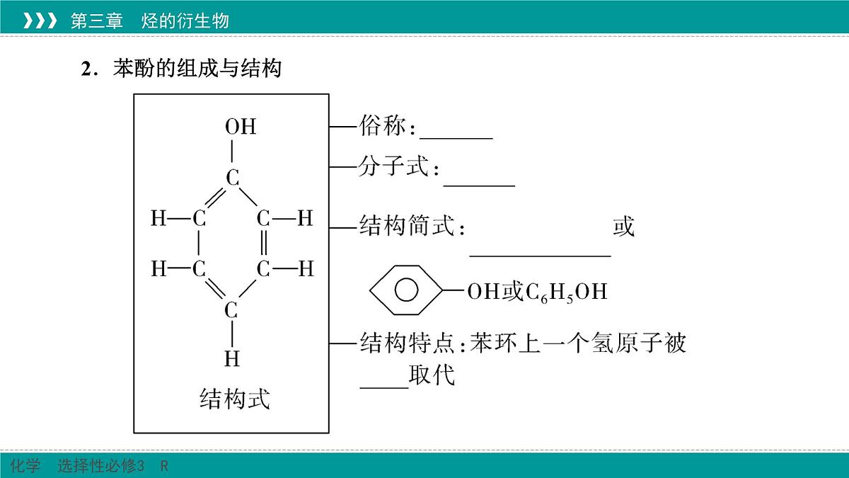 人教版高中化学选修3 3-2-2《酚》课件第5页