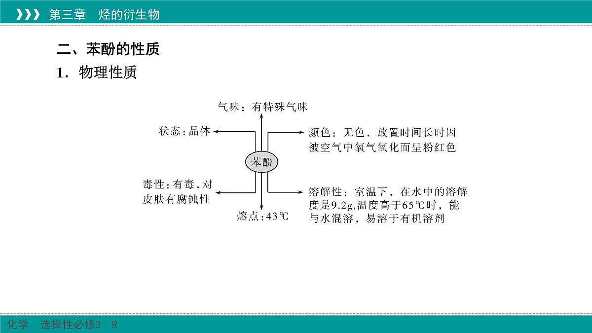 人教版高中化学选修3 3-2-2《酚》课件第6页