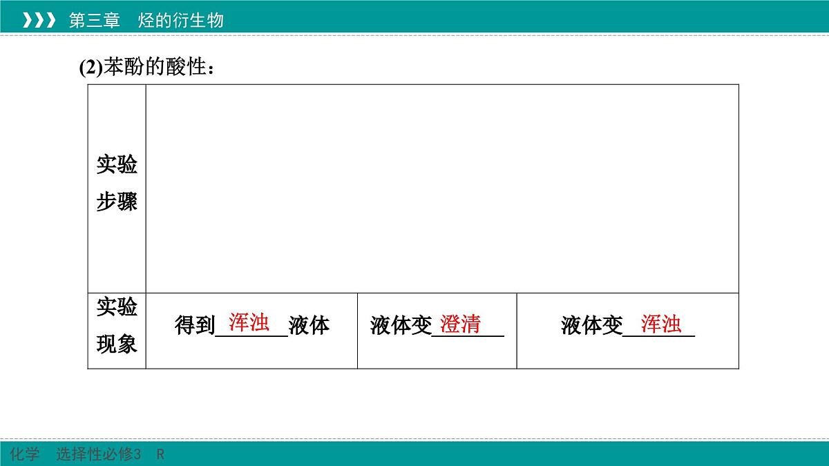 人教版高中化学选修3 3-2-2《酚》课件第8页